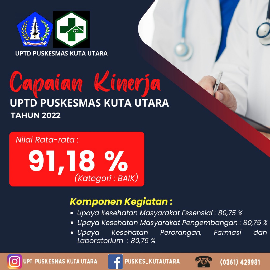 Capaian Kinerja UPTD Puskesmas Kuta Utara